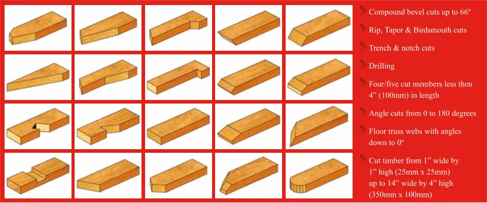 Compound bevel cuts up to 66º  Rip, Taper & Birdsmouth cuts  Trench & notch cuts Drilling Four/five cut members less then  4” (100mm) in length  Angle cuts from 0 to 180 degrees Floor truss webs with angles  down to 0º Cut timber from 1” wide by 1” high (25mm x 25mm)  up to 14” wide by 4” high  (350mm x 100mm)